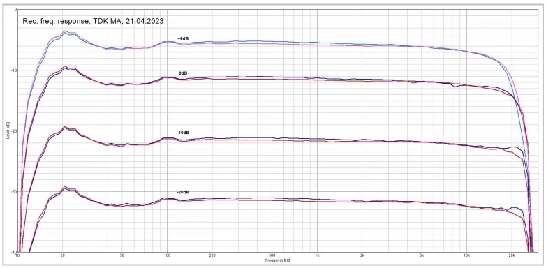 Nakamichi ZX-9 - azimuth calibration test