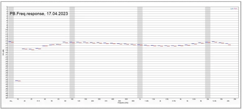 Nakamichi ZX-9 - final recorded test tape